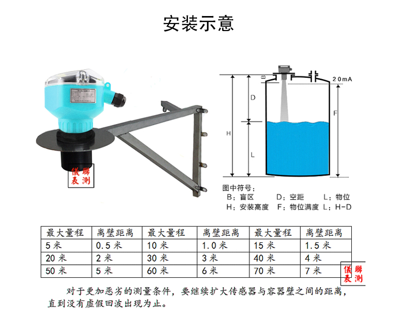 超聲波液位計(jì)